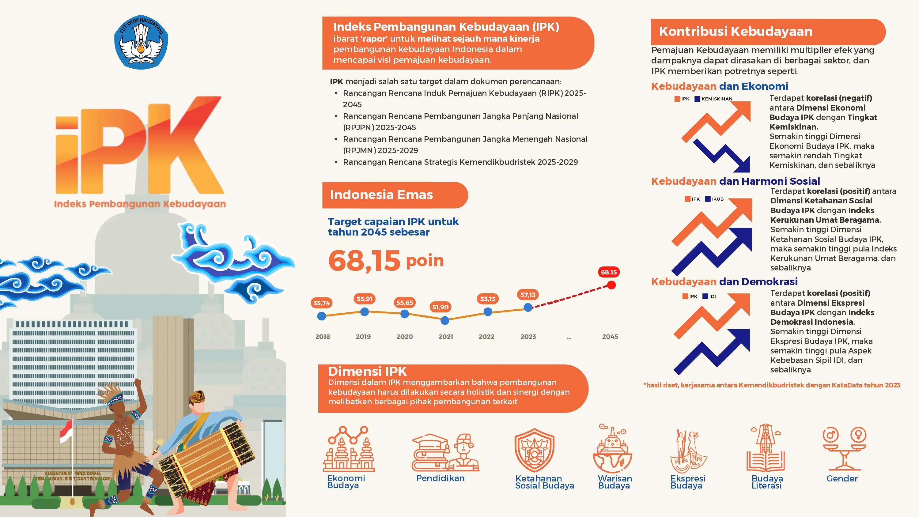 Infografis IPK 1