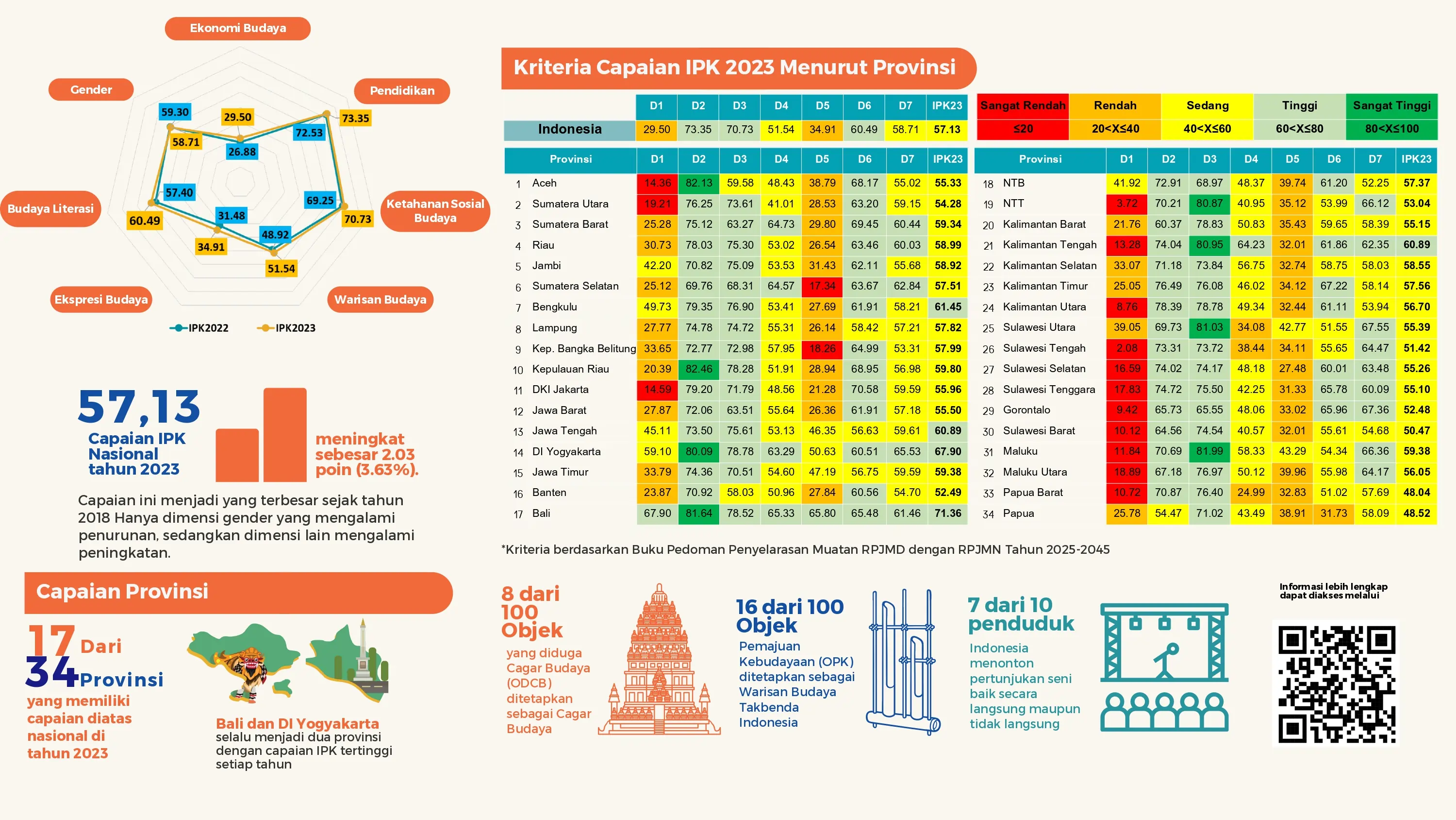 Infografis IPK 2